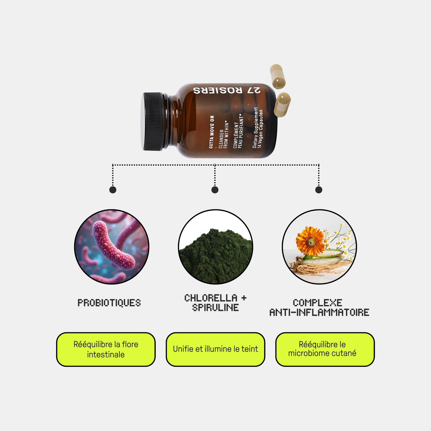 SOS INFLAMMATIONS